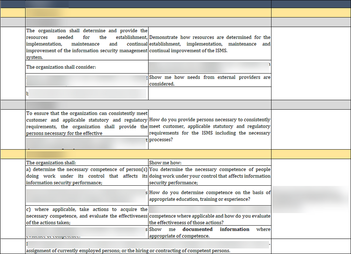 ISO 27001:2022-Internal Audit Checklist Excel