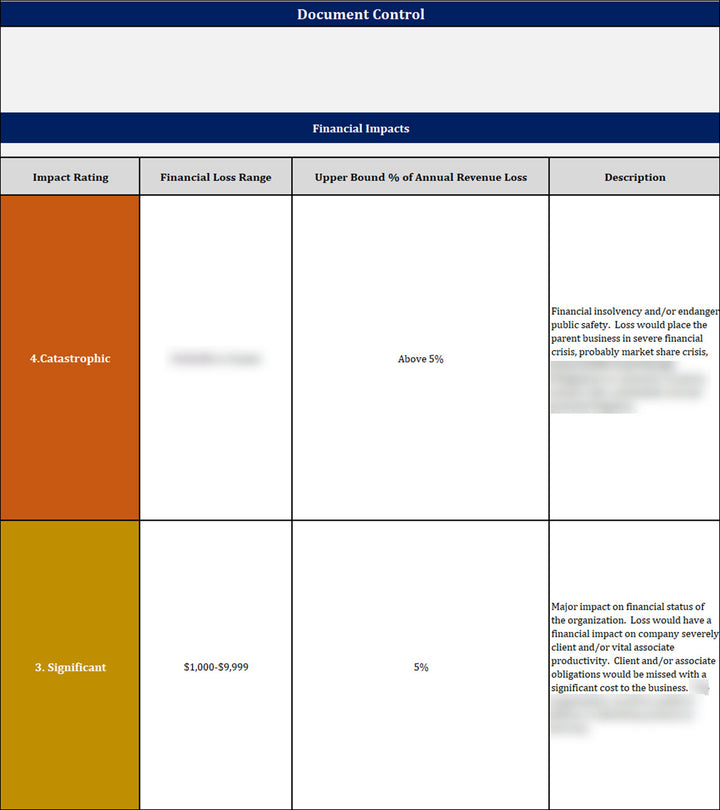 ISO 22301 Business Impact Analysis