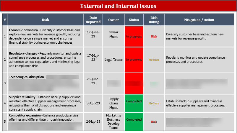 ISO 22301 Management Review  Meeting Agenda PPT