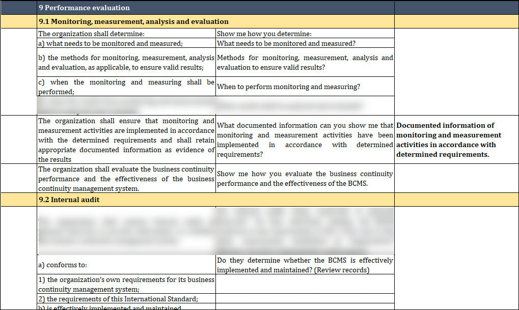 ISO 22301 Internal Audit Checklist Template