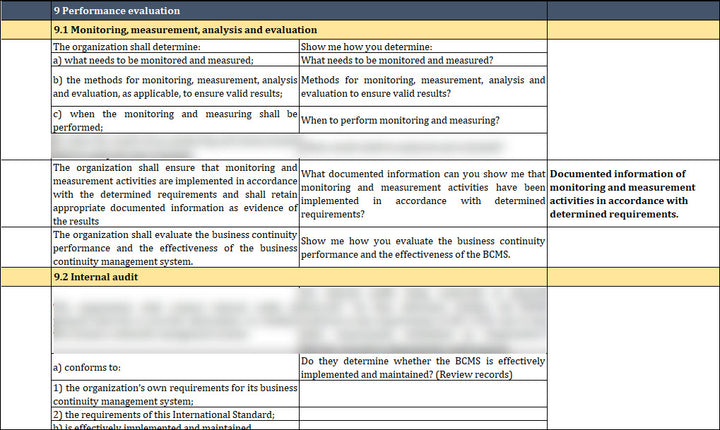 ISO 22301 Internal Audit Checklist Template