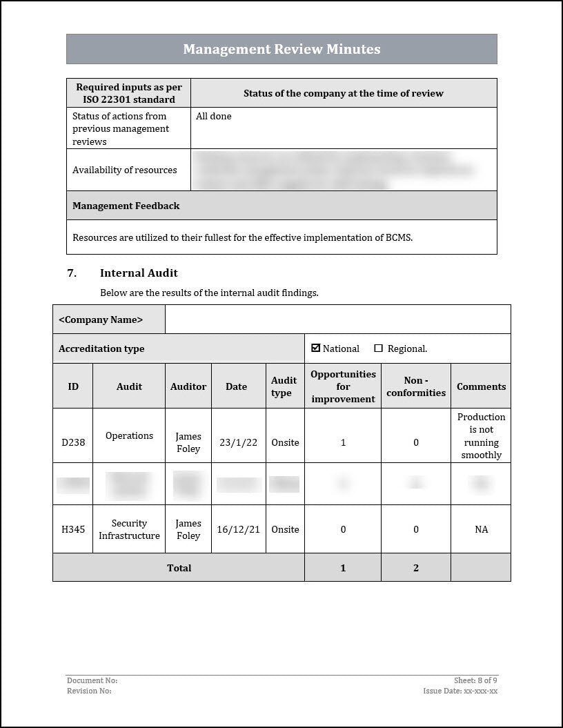 ISO 22301 Management Review Minutes 