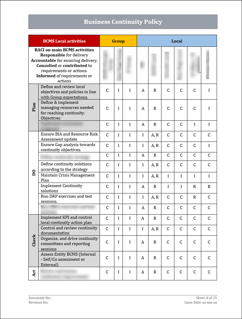 ISO 22301 Documentation Toolkit for Business Continuity