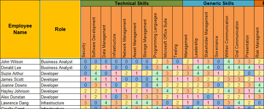 Resource and Capacity Planning 