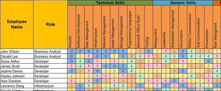 Resource and Capacity Planning 