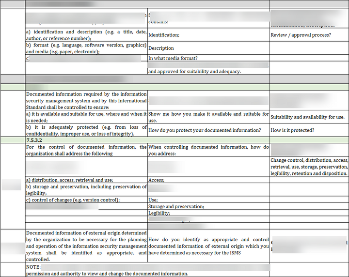 ISO 27001:2022-Internal Audit Checklist Excel