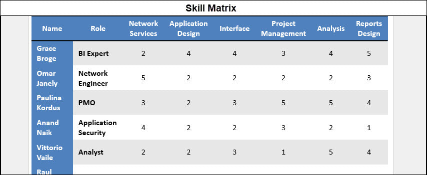 Resource and Capacity Planning 