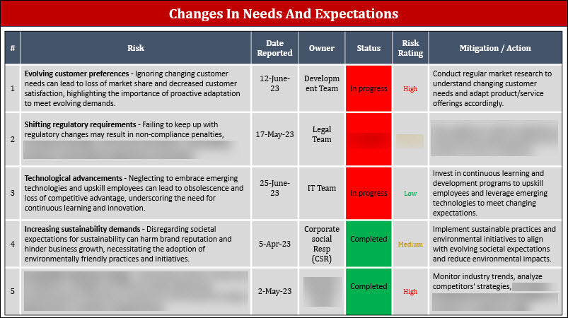 ISO 22301 Management Review  Meeting Agenda PPT