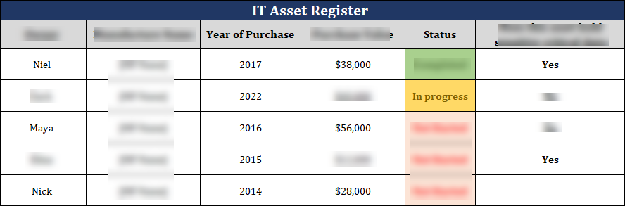 ISO 27001:2022 - IT Asset Register Template