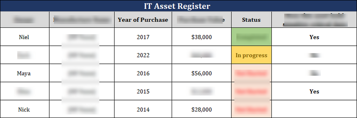 ISO 27001 - IT Asset Register Template