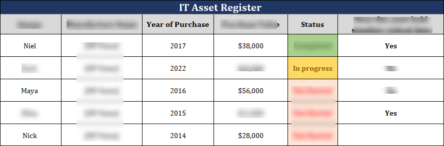 Example It Asset Register ISO 27001:2022 - IT Asset Register Template – ISO Templates and ...
