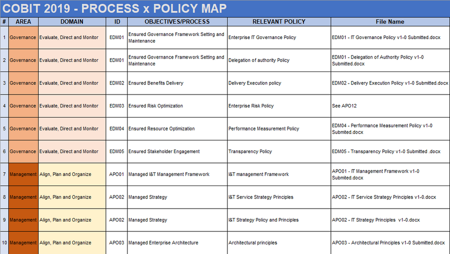 IT Governance Framework Toolkit – ISO Templates and Documents Download