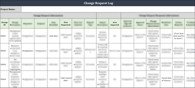 ISO 27001:2022 Documentation Toolkit