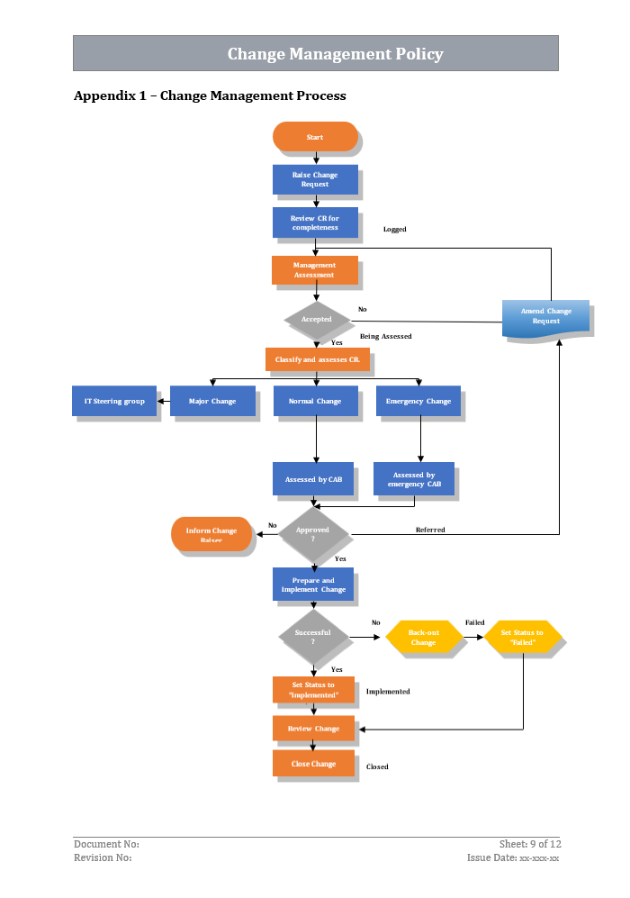 ISO 27001 - Change Management Policy Template