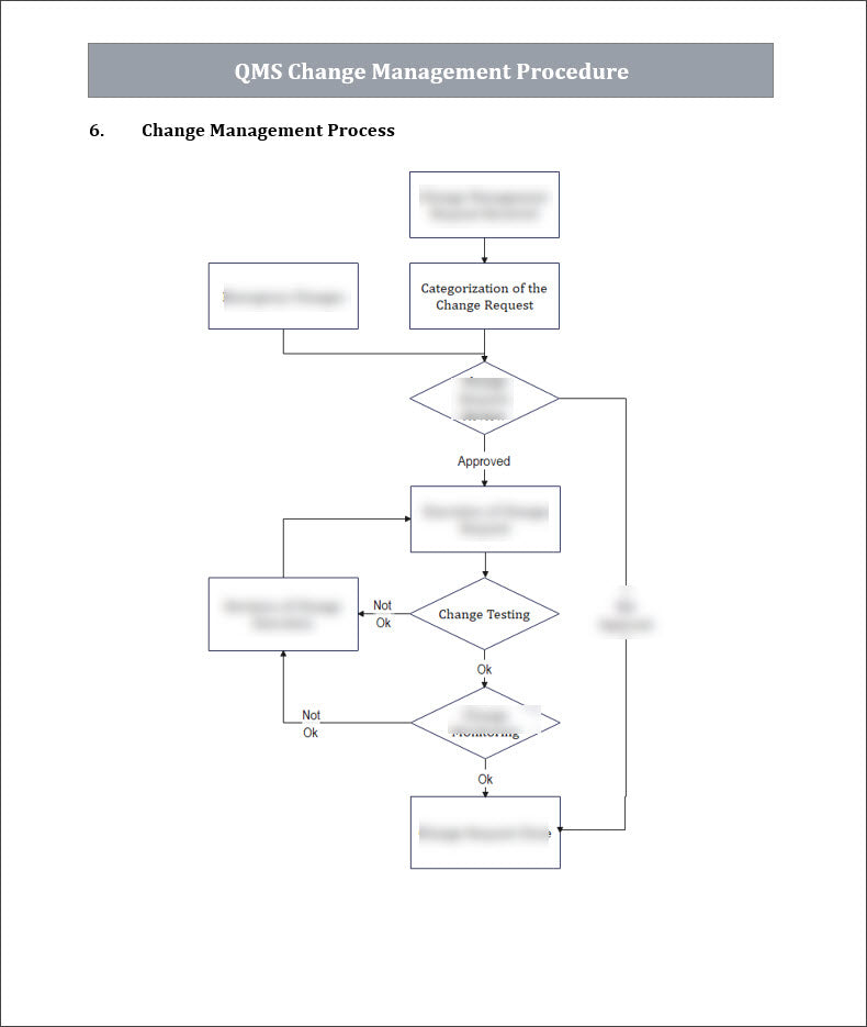 ISO 9001 QMS Change Management Procedure ISO Management Of Change iso-9001-qms-change-management-procedure-iso-management-of-change