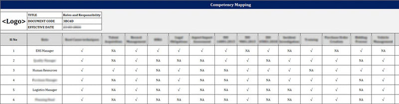 Competency Matrix Template - Editable Excel Format – ISO Templates and ...