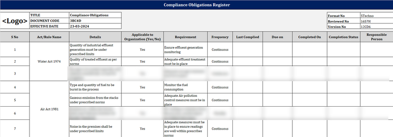 Compliance Obligations Register Template (IMS) | ISO 14001 & 45001 – E ...