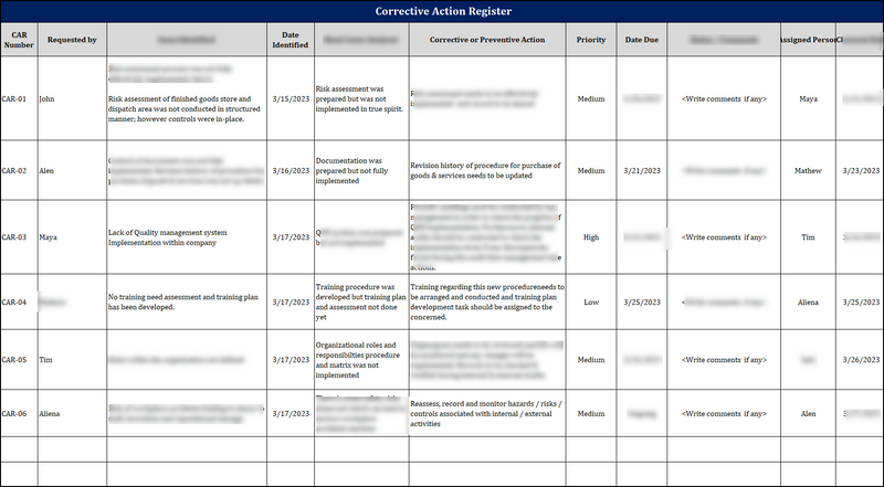 ISO 27001:2022 Documentation Toolkit