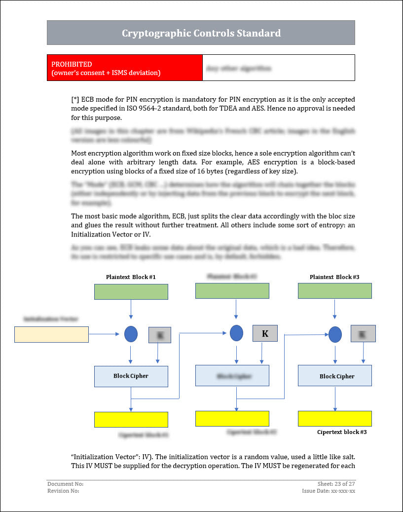 ISO 27001 - Cryptographic Controls Policy Template