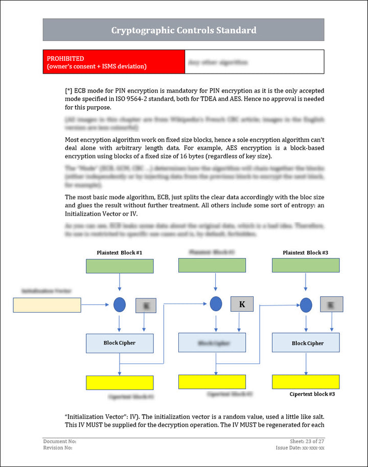 ISO 27001:2022 - Cryptographic Controls Policy Template