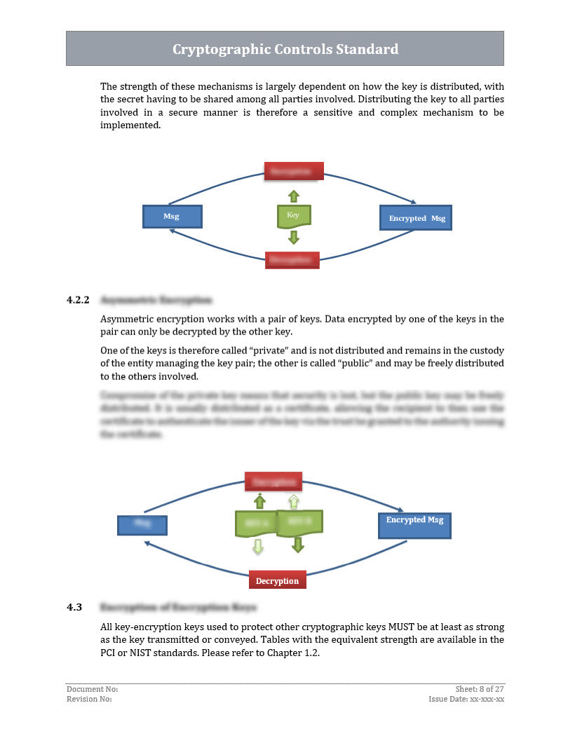 ISO 27001 - Cryptographic Controls Policy Template