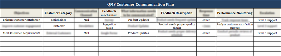 ISO 9001:QMS Customer Communication Plan Template