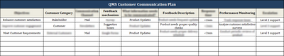 ISO 9001:QMS Customer Communication Plan Template