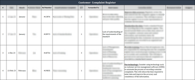 ISO 27001:2022 Documentation Toolkit