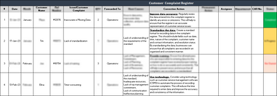 ISO 9001:QMS Customer  Complaint Register  Template