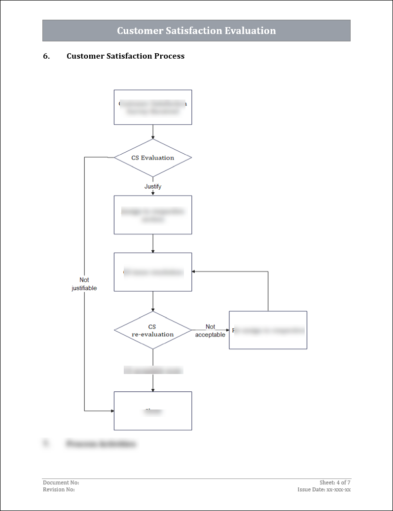 ISO 27001:2022 Documentation Toolkit