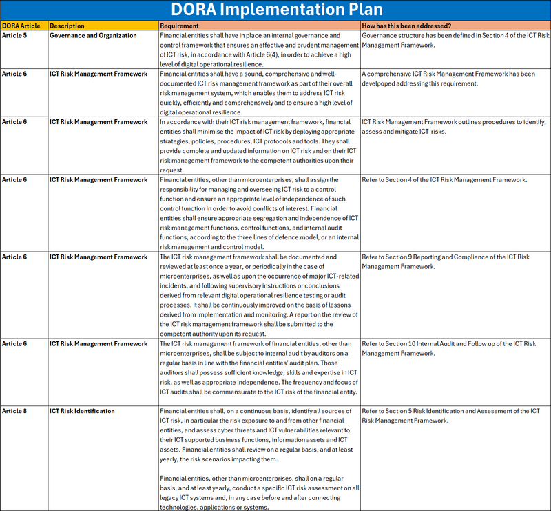 DORA Compliance Framework – ISO Templates and Documents Download