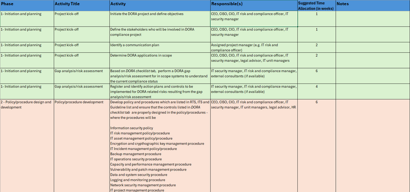 Dora Checklist.pdf DORA Compliance Framework & Checklist Template Toolkit | XLS & Policy ...
