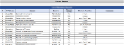 ISO 9001: QMS Document Control Register