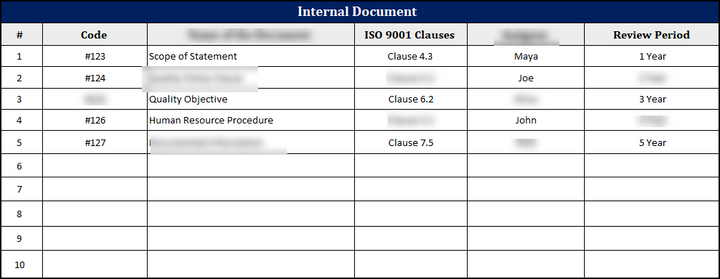 ISO 9001: QMS Document Control Register