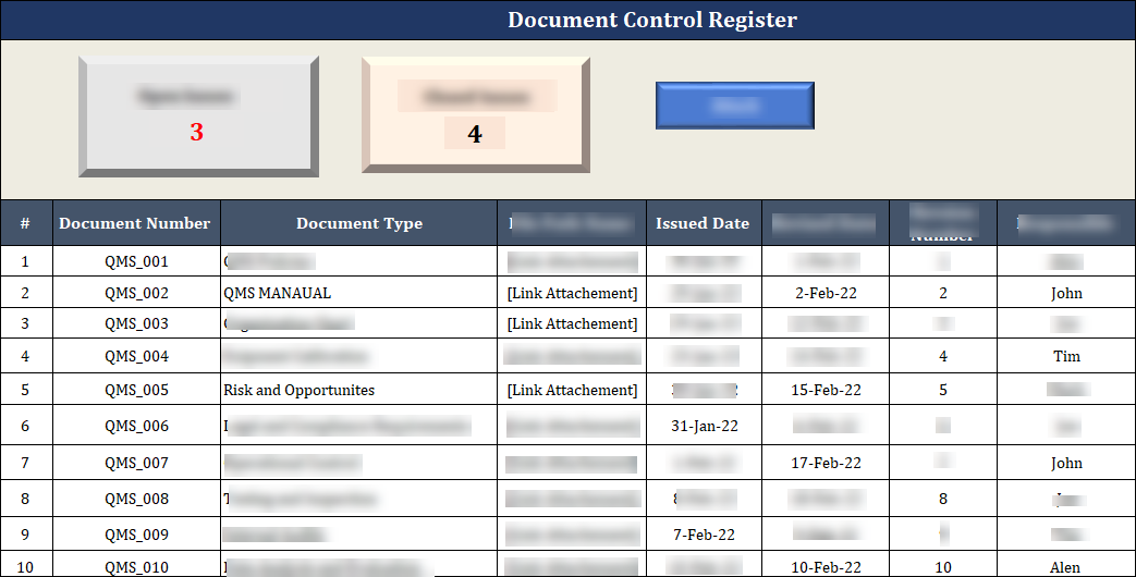 ISO 27001:2022 Documentation Toolkit