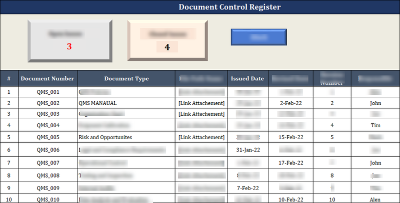 ISO 27001:2022 Documentation Toolkit