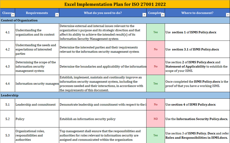 ISO 27001 2022 Excel Implementation Plan