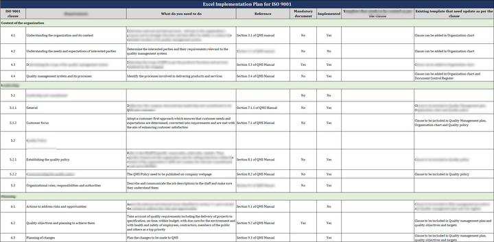 ISO 27001:2022 Documentation Toolkit