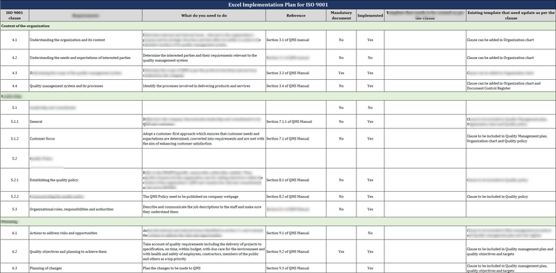 ISO 27001:2022 Documentation Toolkit