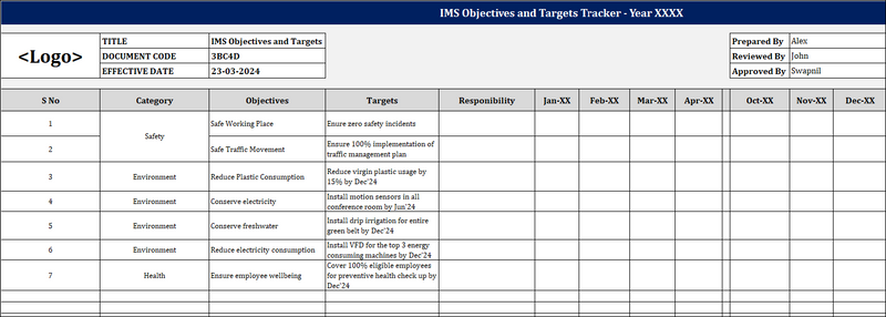 IMS Objectives and Targets Tracker – ISO 9001, 14001, 45001 (Excel ...