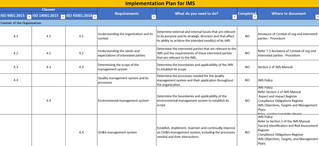 Example Ims Task Breakdown IMS Toolkit (Integrated Management System) – ISO Templates and ...
