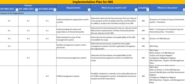 Ims Implementation Plan Example IMS Toolkit (Integrated Management System) – ISO Templates and ...
