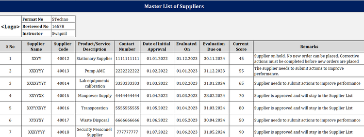 IMS Toolkit (Integrated Management System) – ISO Templates and ...
