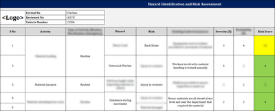 Risk Assessment Template