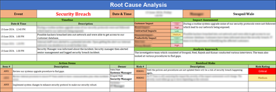 Root Cause Analysis
