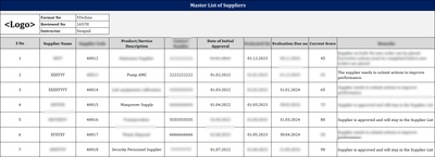 Master List of Suppliers
