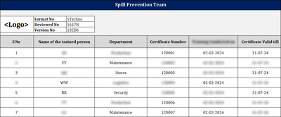 Spill Prevention Team Template