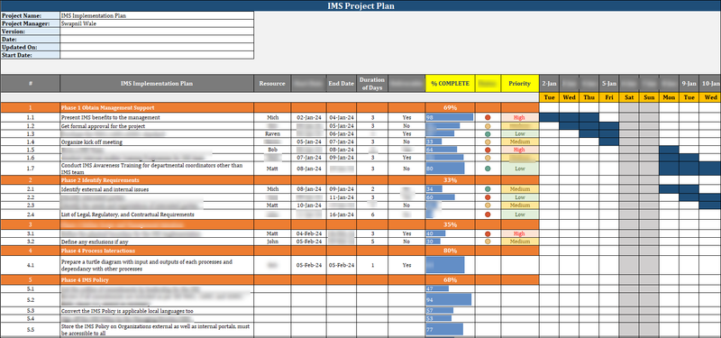 Ims Implementation Plan Example IMS Toolkit (Integrated Management System) – ISO Templates and ...