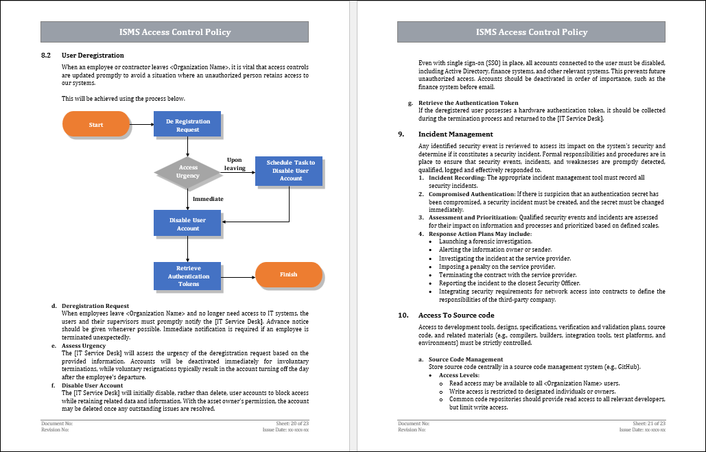 ISMS Access Control Policy