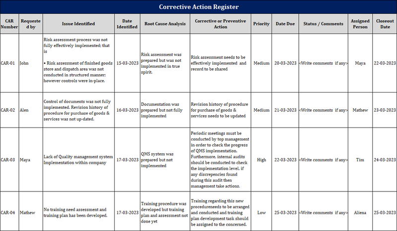 Corrective Action Register